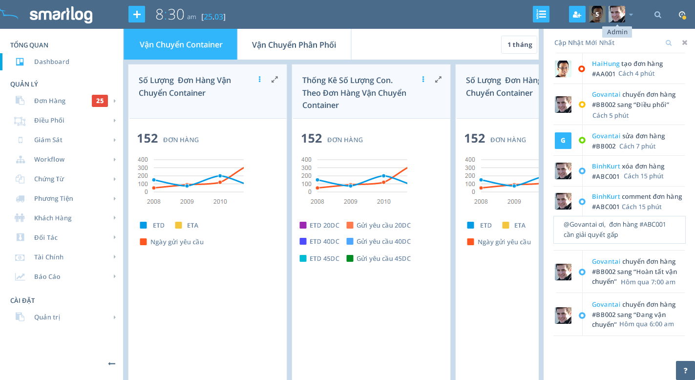 01_Dashboard_Notification