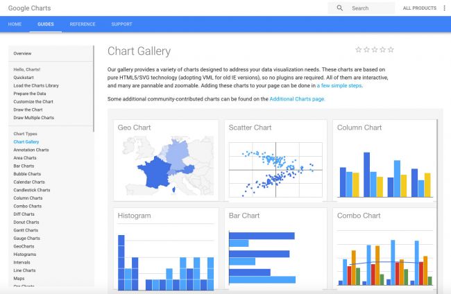 Trình bày số liệu thực tế với Google Charts