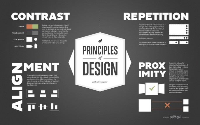 designprinciples-1024x640